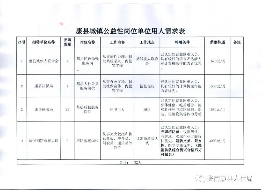 万年县康复事业单位最新招聘资讯汇总