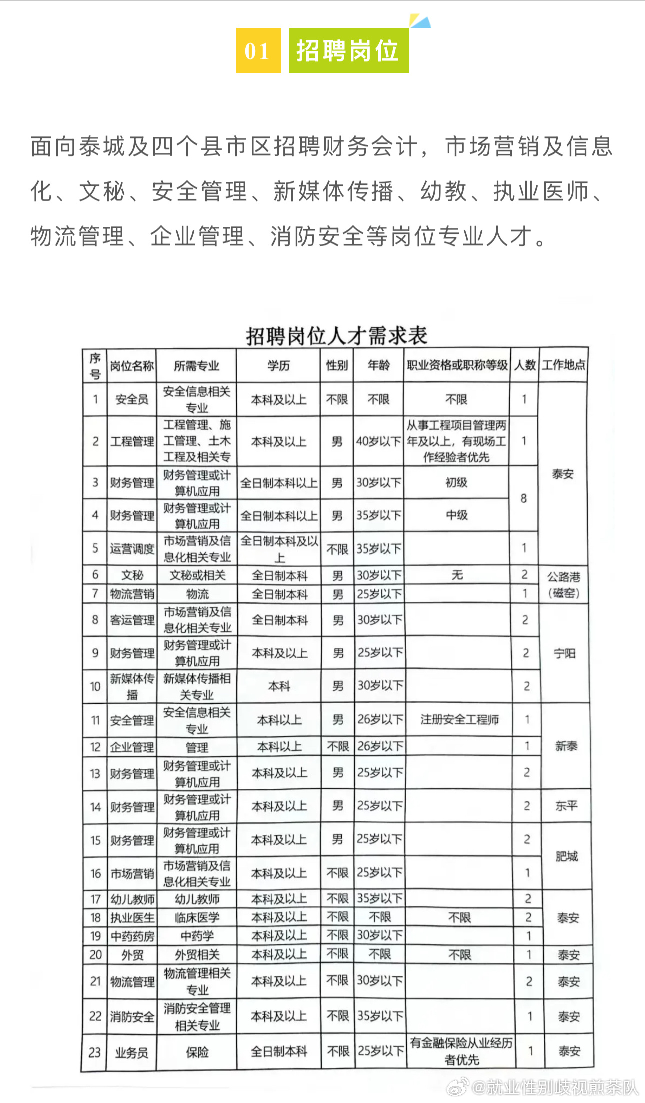 泰来县科学技术和工业信息化局招聘启事概览