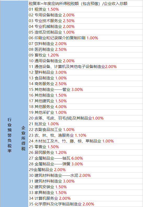 艾蒿掌村委会天气预报更新通知