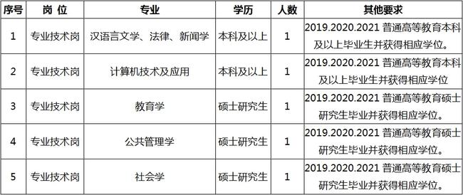 巍山彝族回族自治县成人教育事业单位招聘公告概览