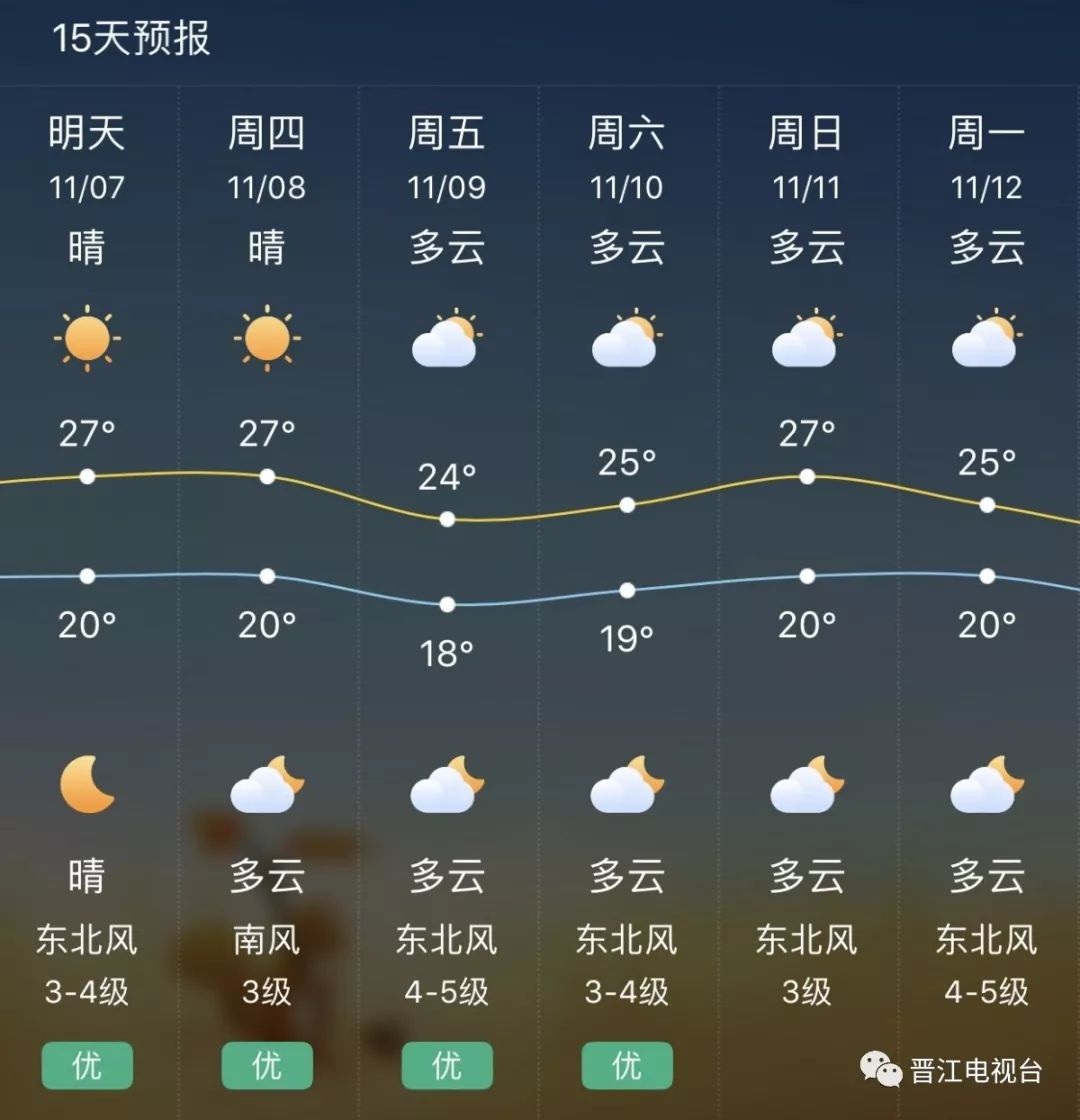 凤江镇天气预报更新通知