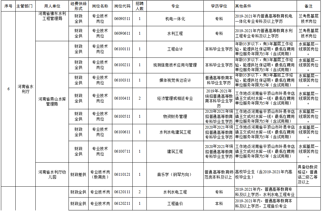 山海关区级托养福利事业单位招聘启事全新发布