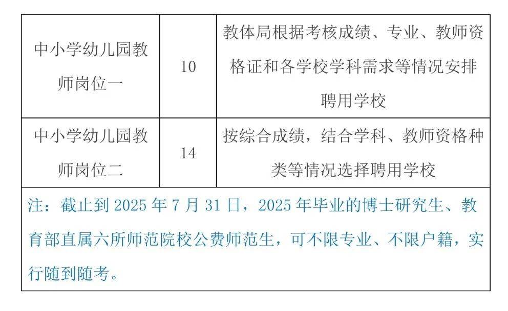 解放区教育局最新招聘公告全面发布