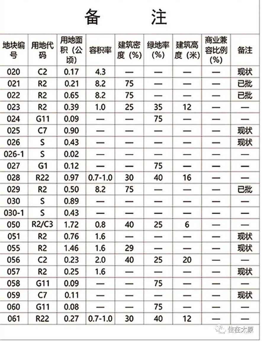 张家堡乡全新发展规划揭晓