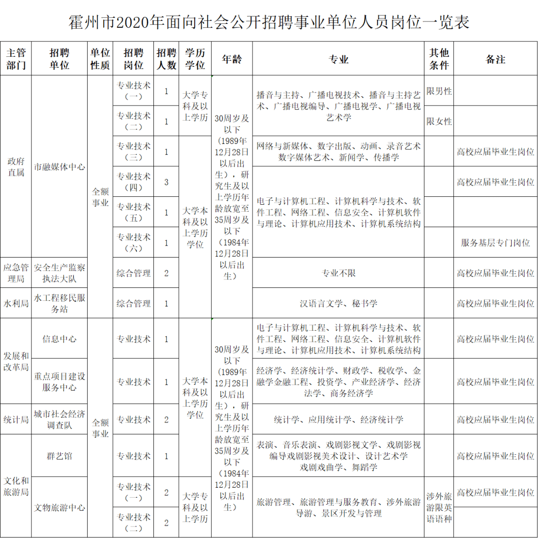 霍州市康复事业单位最新招聘信息详解