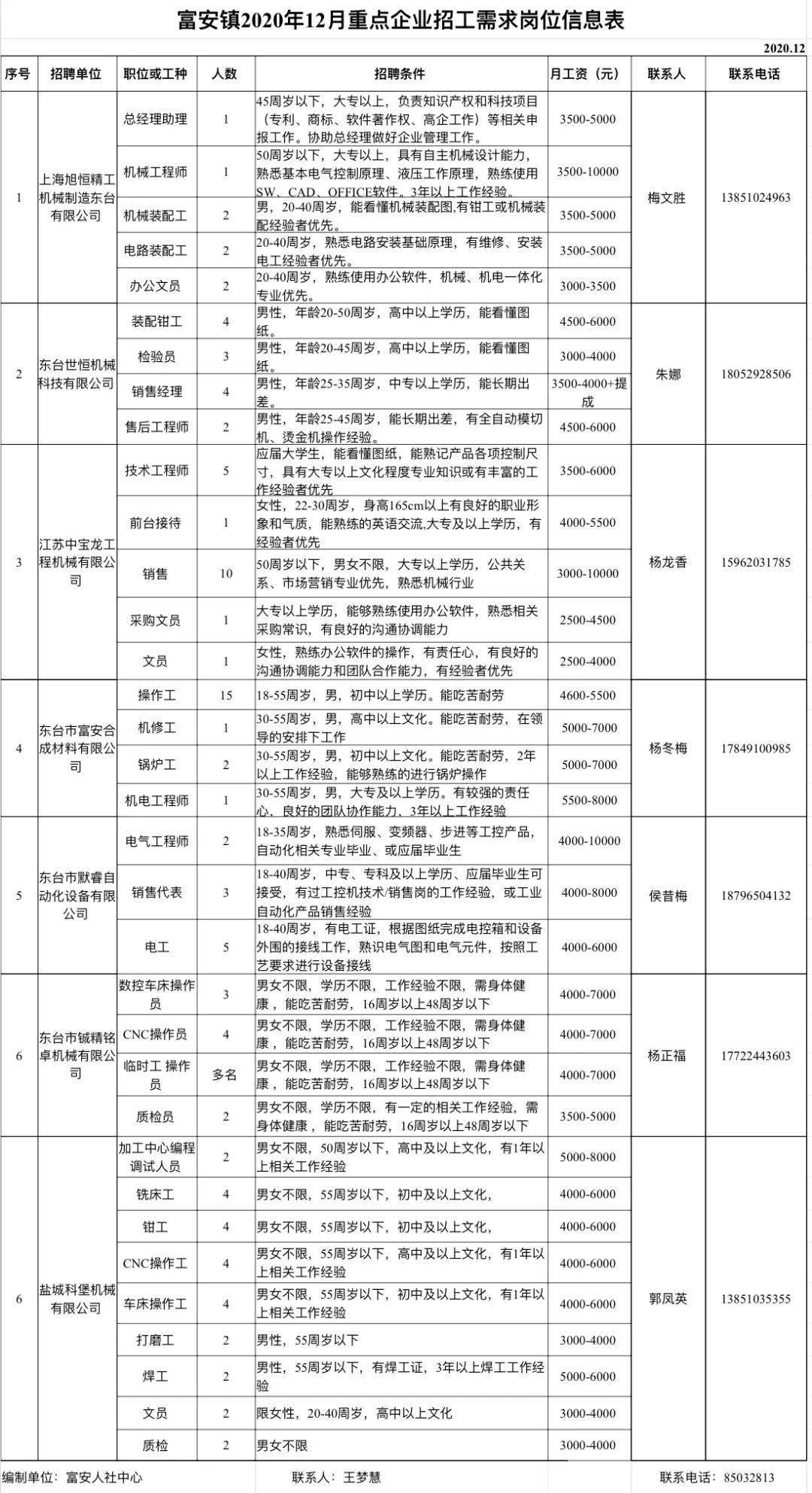 梨树区科技局及更多机构最新招聘全解析