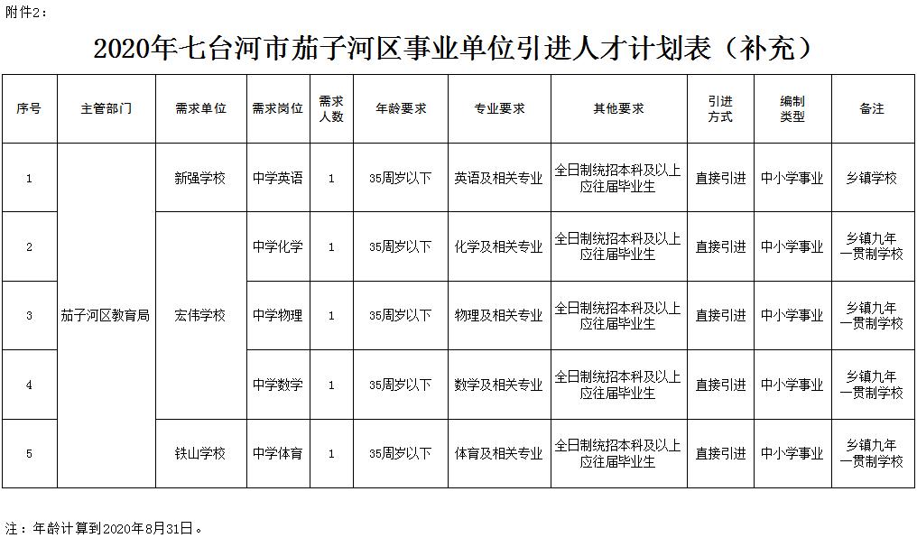 茄子河区级托养福利事业单位领导团队工作概述及最新领导介绍