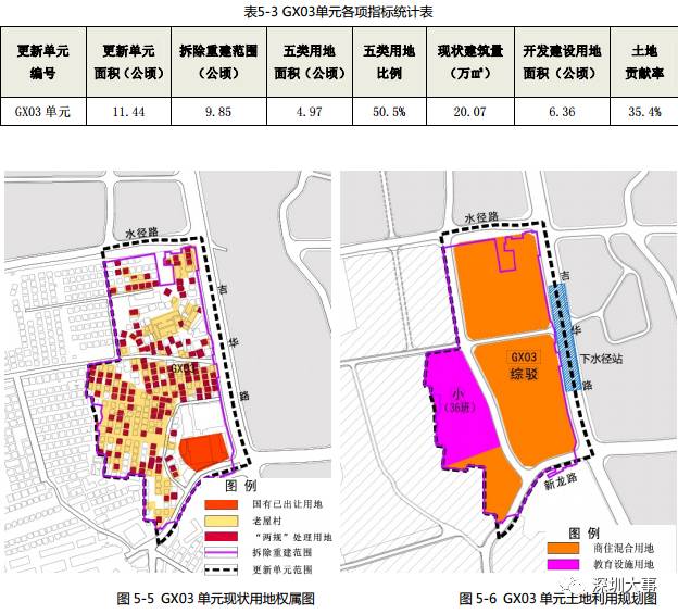 布吉街道最新发展规划，塑造未来城市新面貌蓝图