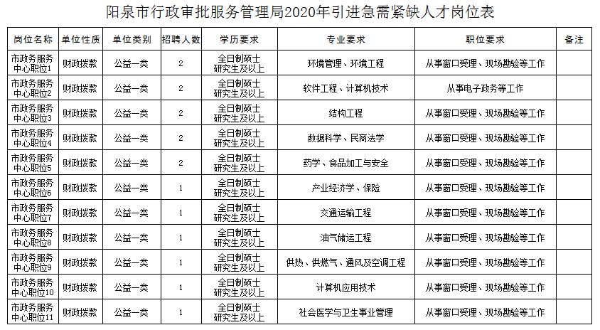 阳泉市工商行政管理局最新招聘详解