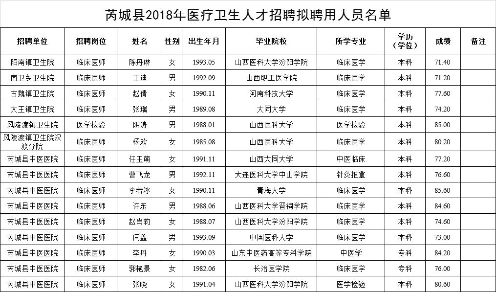 翼城县医疗保障局人事任命动态更新