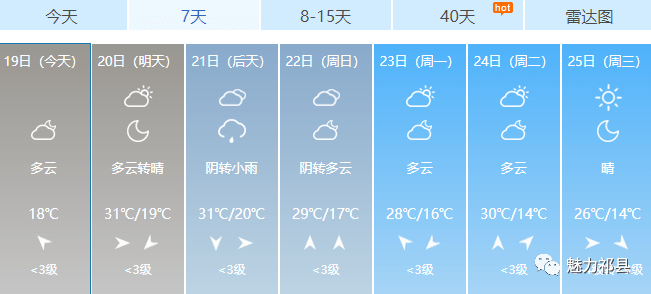 中韩乡最新天气预报信息