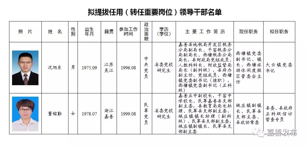 方正县级托养福利事业单位新领导引领开启新篇章