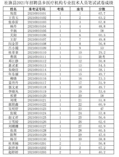 泰宁县医疗保障局最新招聘公告详解