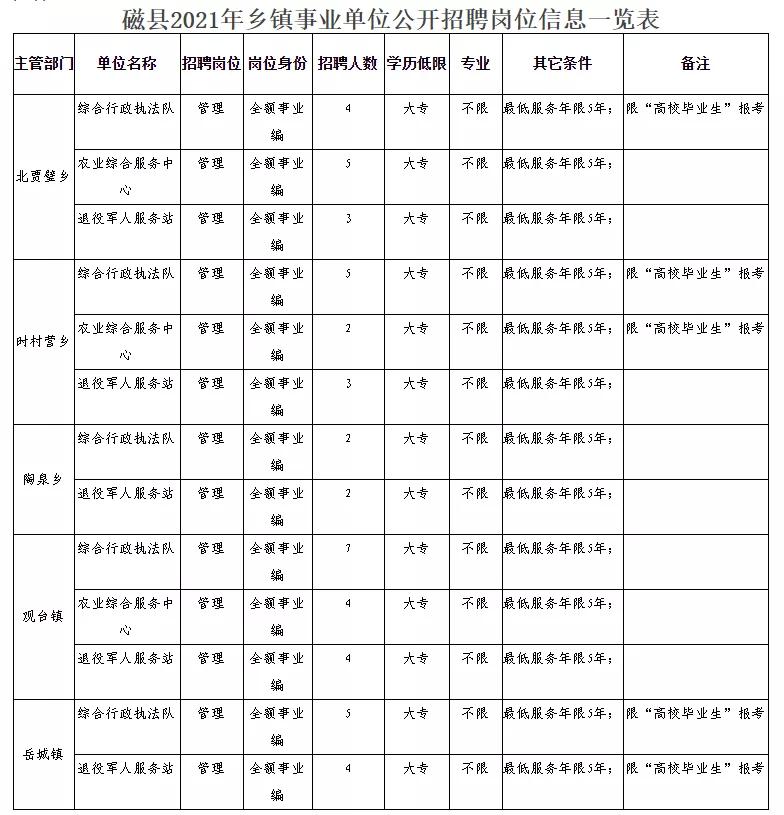 卧龙区民政局最新招聘启事概览