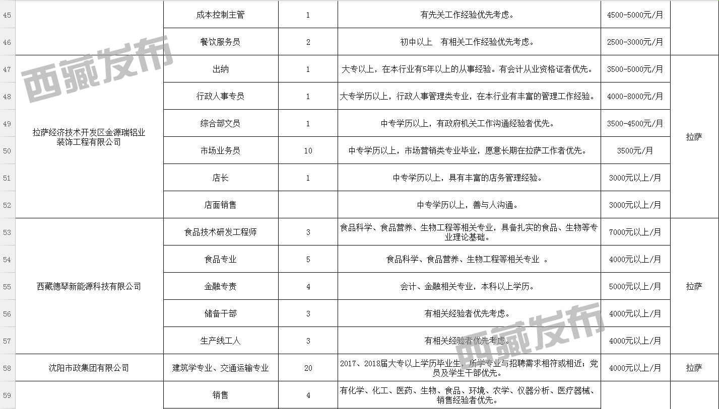 乡仔卡村招聘信息更新与就业机遇展望