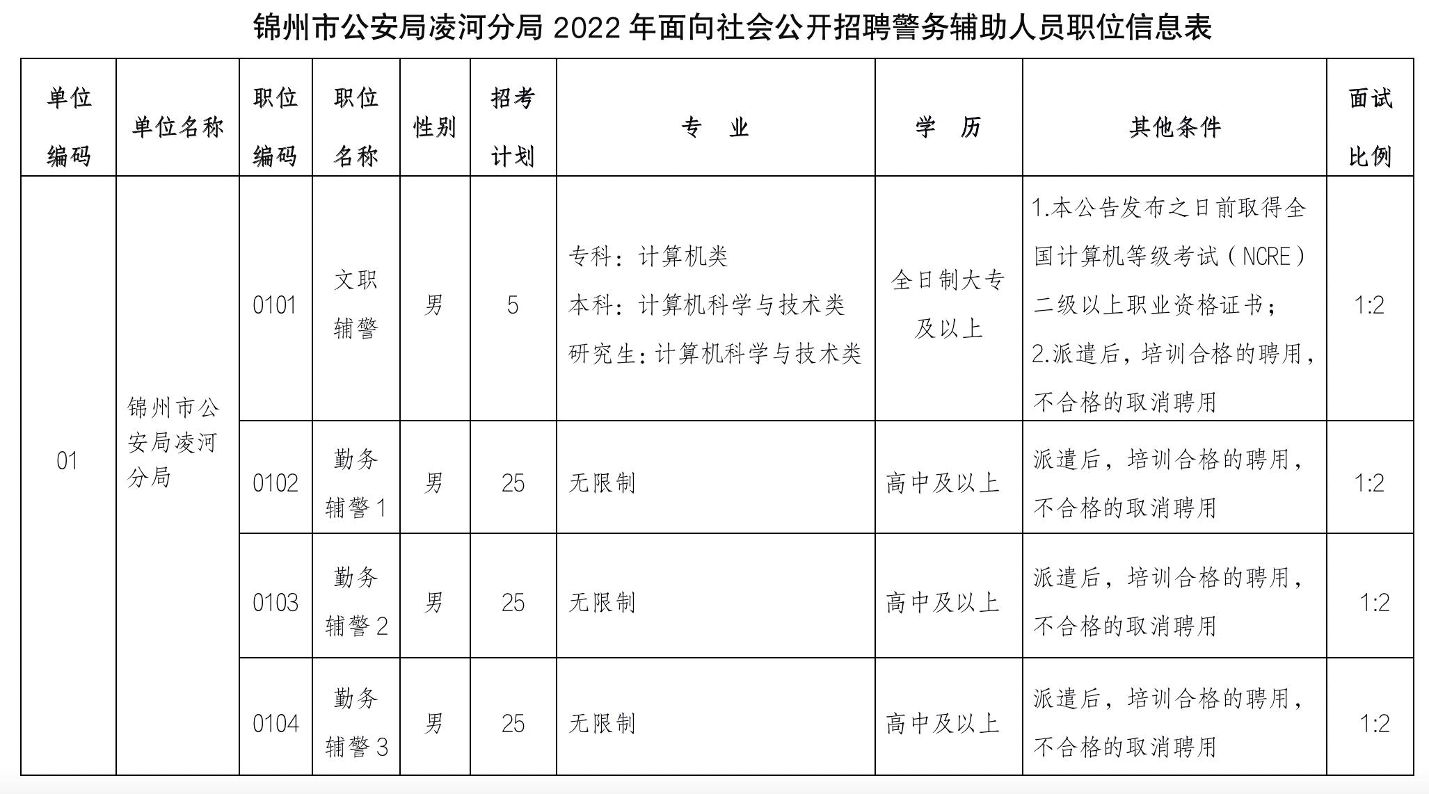 凌河镇最新招聘信息全面解析