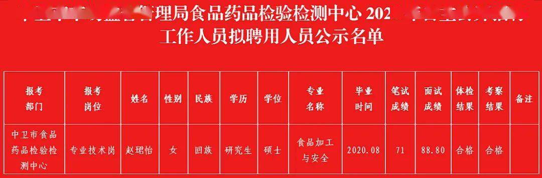 中卫市质量技术监督局最新招聘信息全面解析