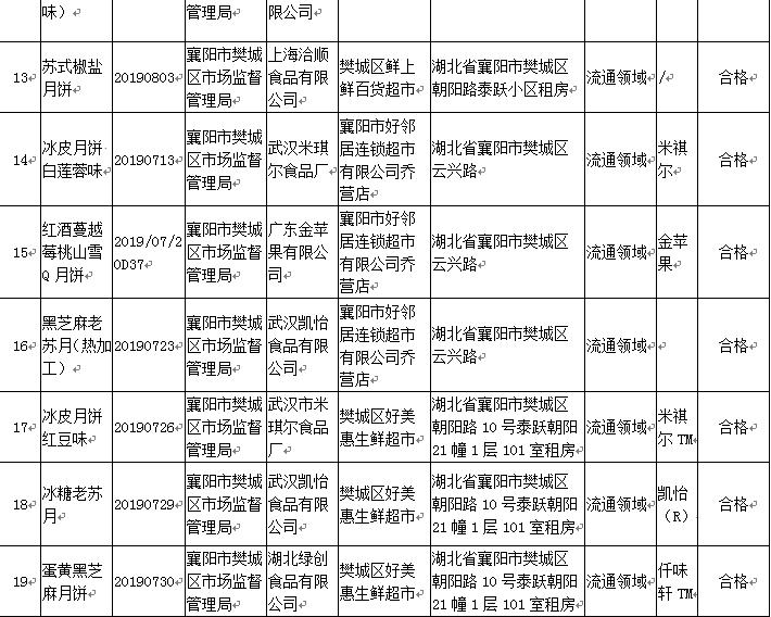 樊城区交通运输局推动交通事业迈向新高度，最新动态报道