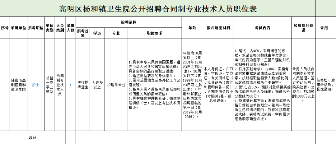 杨和镇最新招聘信息全面解析