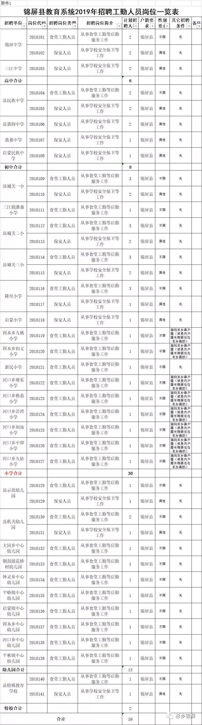 锦屏县计生委最新招聘信息与招聘动态解析