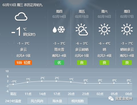 周家能村委会天气预报更新通知