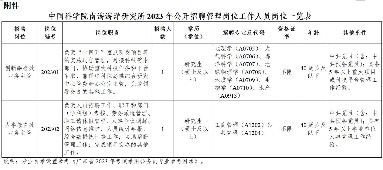 南沙群岛科技局人事任命更新，新领导团队亮相及未来展望