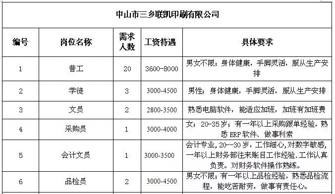 上升乡最新招聘信息及相关探讨解读