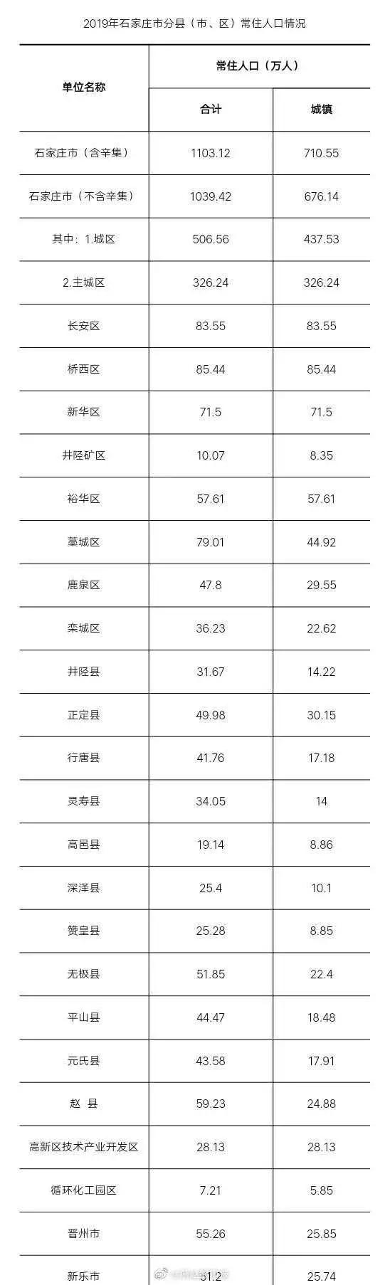 辛集市统计局发布最新新闻报告