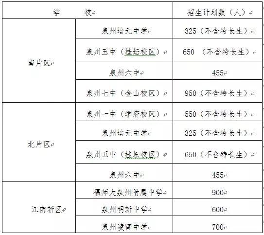 鲤城区初中最新招聘信息全面解析