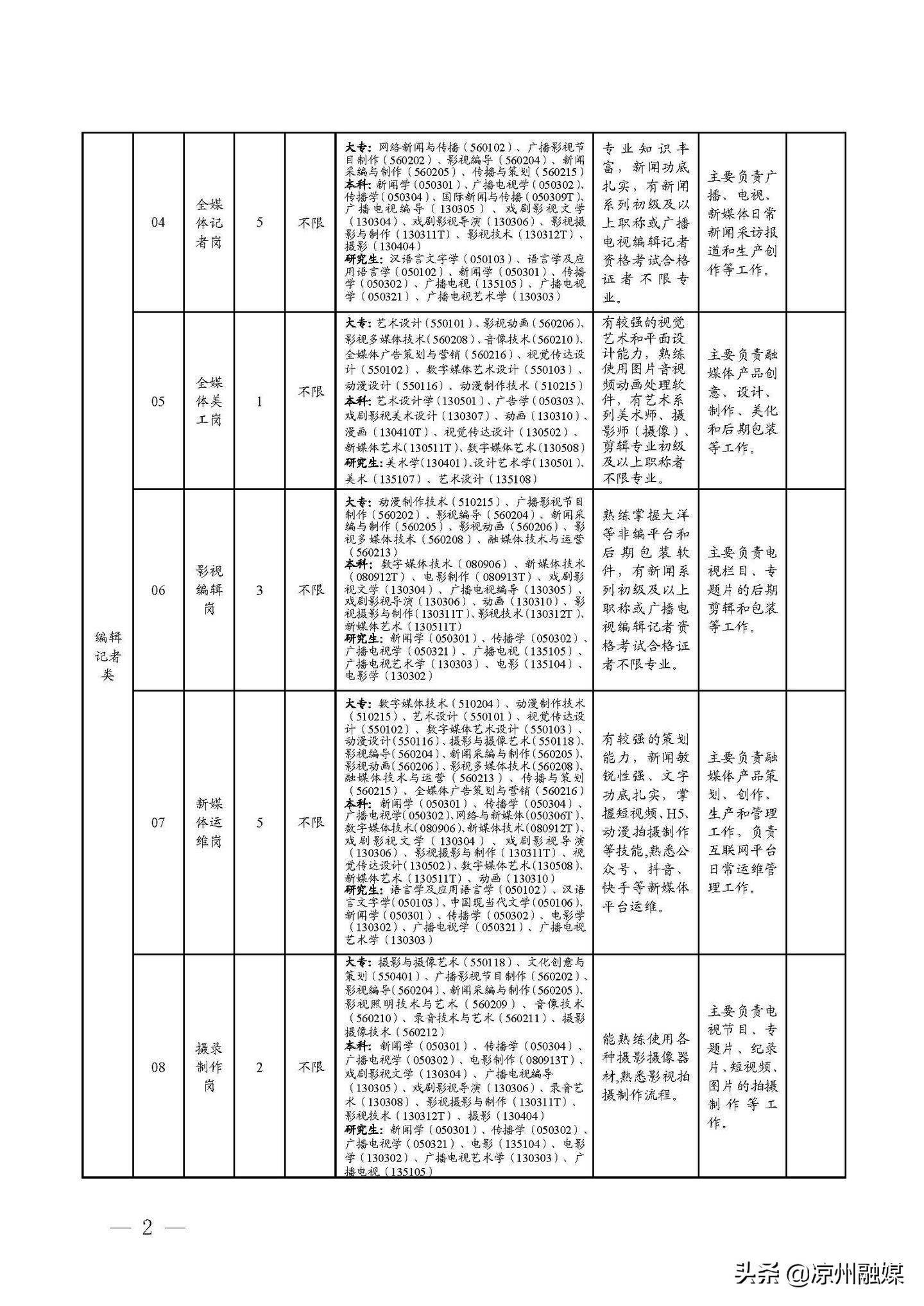 仙游县级公路维护监理事业单位招聘启事