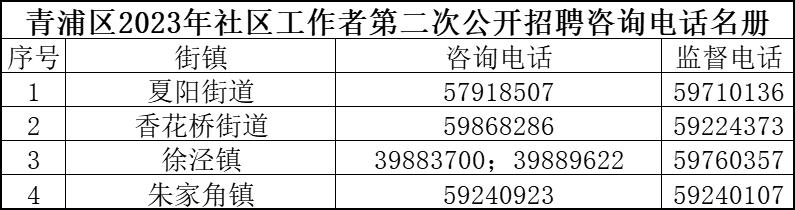 魏家地社区居委会最新招聘信息全览