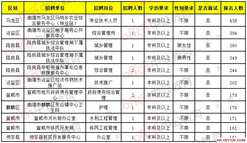 长安区卫生健康局最新招聘启事概览