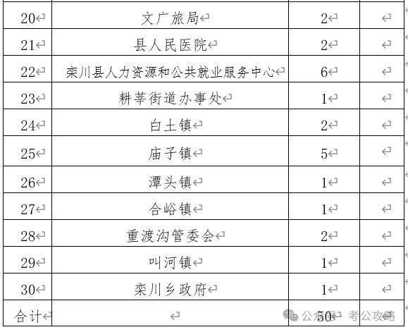 栾川县人力资源和社会保障局最新招聘全解析