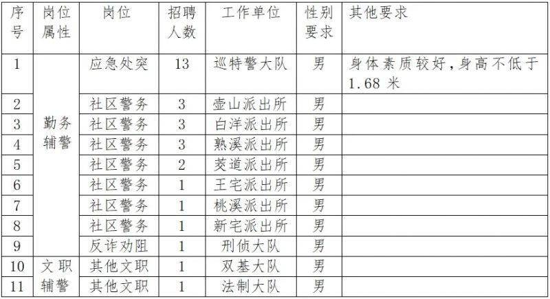 义县公安局最新招聘信息全面解析