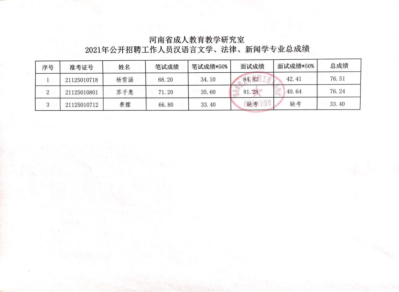 绩溪县成人教育事业单位招聘新动态及其社会影响分析