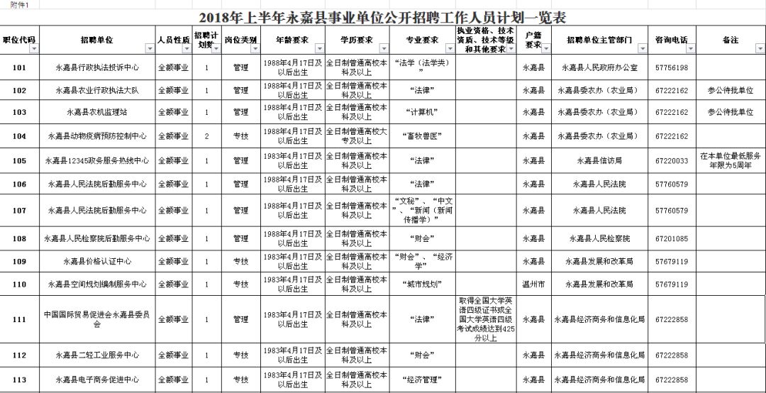 怀来县级公路维护监理事业单位最新项目探究