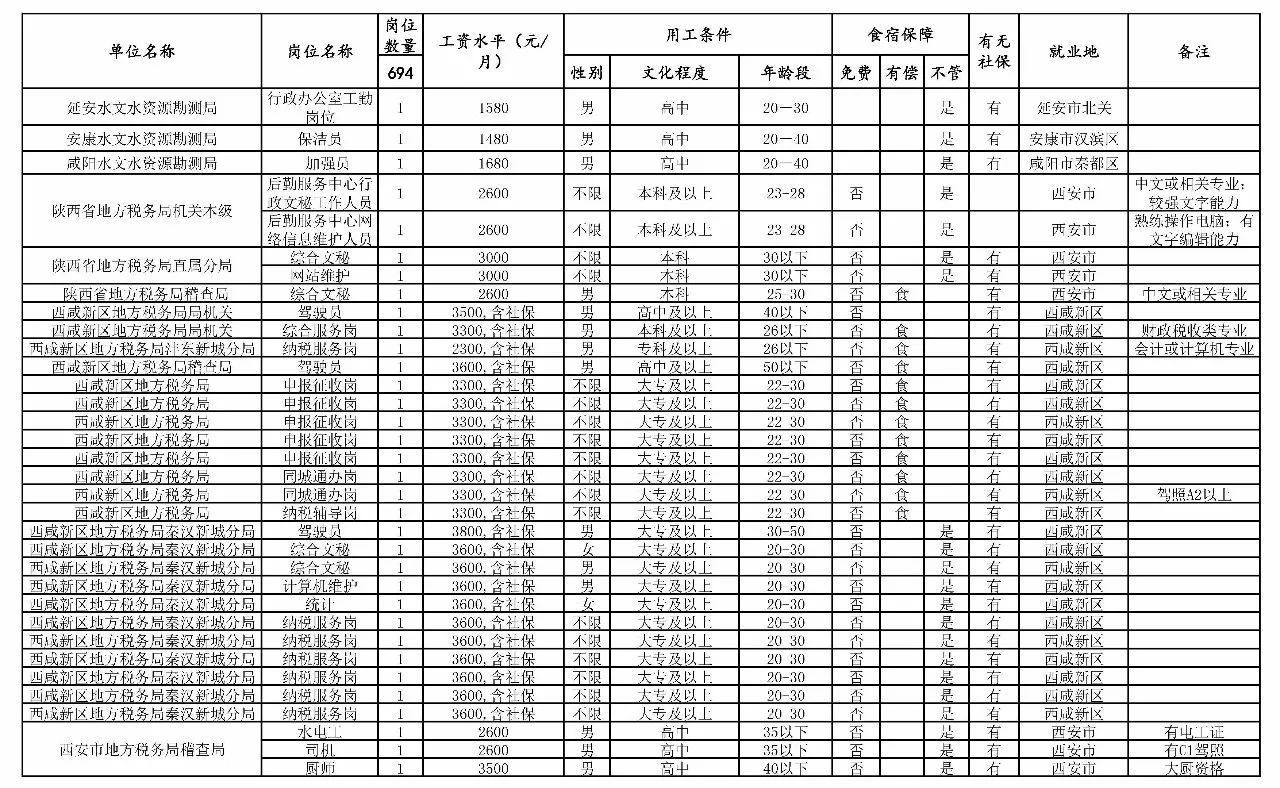 北仑区级托养福利事业单位最新项目，构建全方位托养服务体系