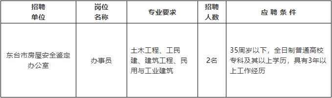 格尔木市住房和城乡建设局最新招聘公告概览