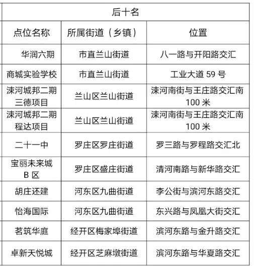 临沂市房产管理局最新发展规划概览