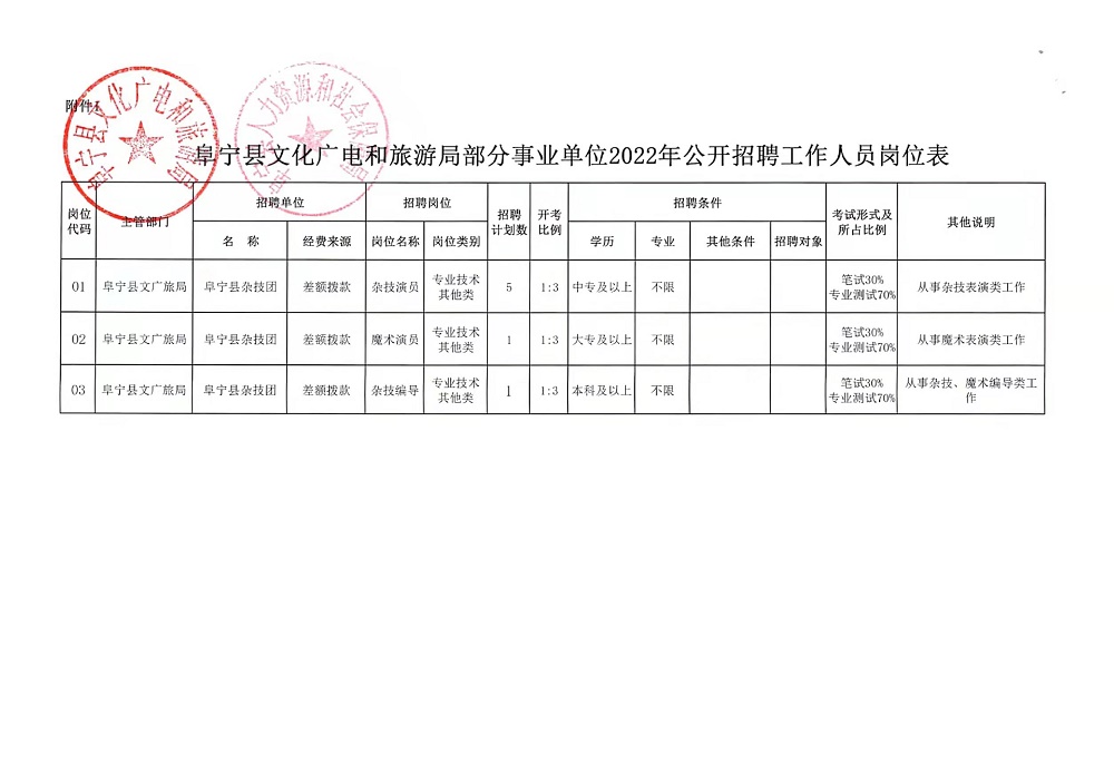 彭泽县应急管理局最新招聘公告解读