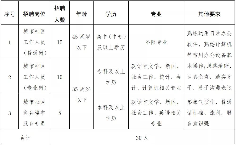 棠香街道人事任命，激发新动能，共塑未来新篇章