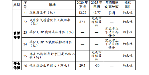 眉山市社会科学院最新发展规划深度研究