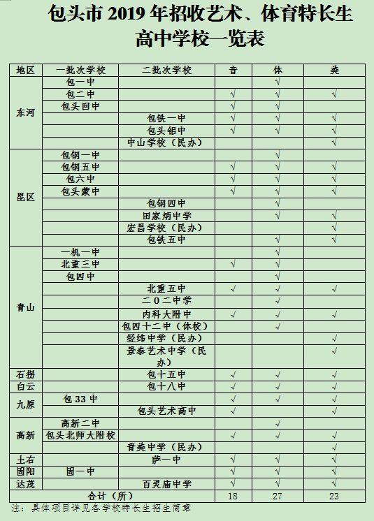 包头市体育局最新发展规划概览