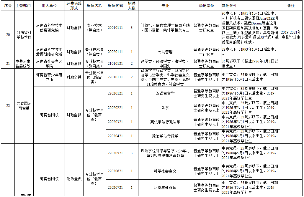 掇刀区级托养福利事业单位招聘启事详解