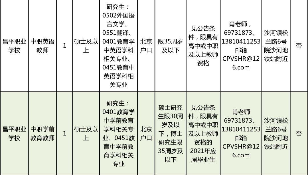 永寿县成人教育事业单位招聘最新信息概览