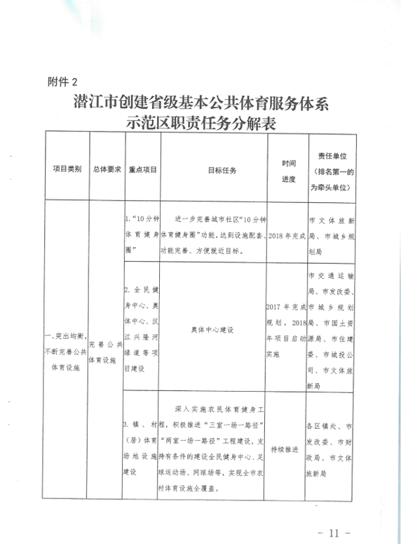 潜江市体育局未来发展规划展望