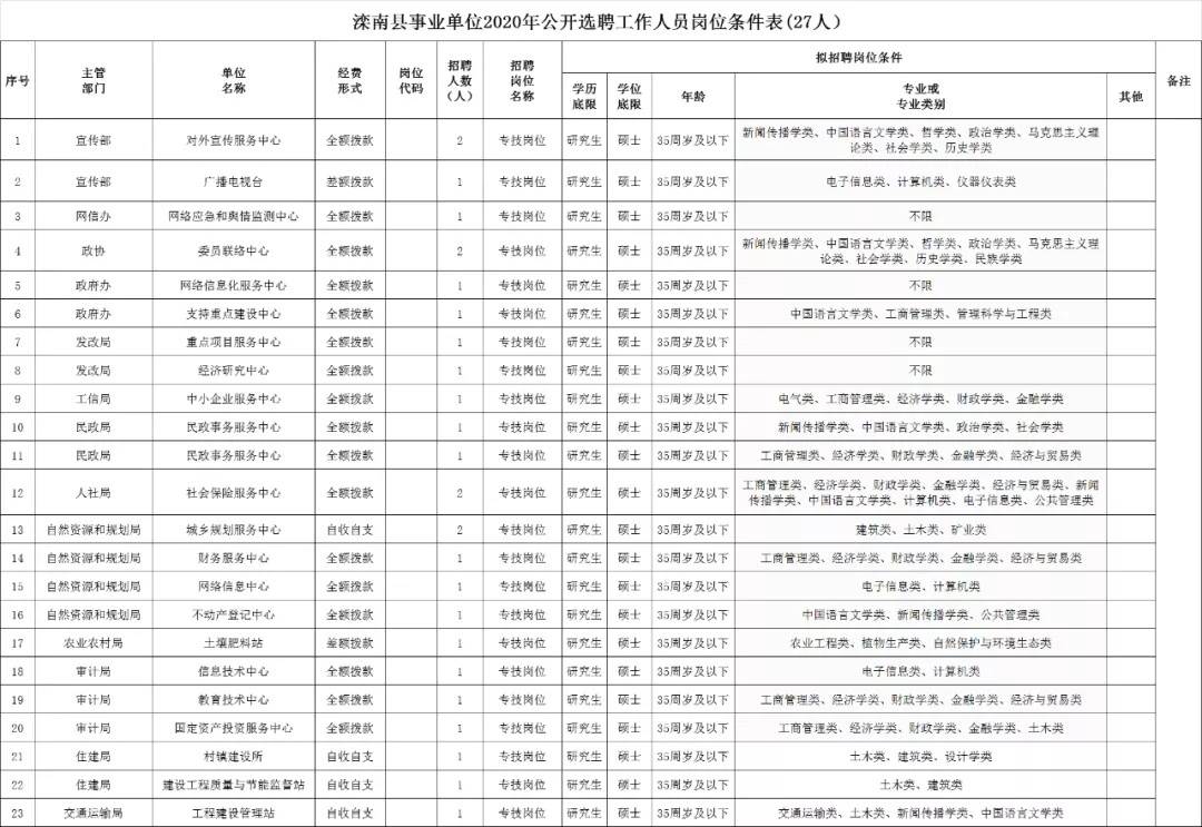 历下区自然资源和规划局招聘最新信息全解析