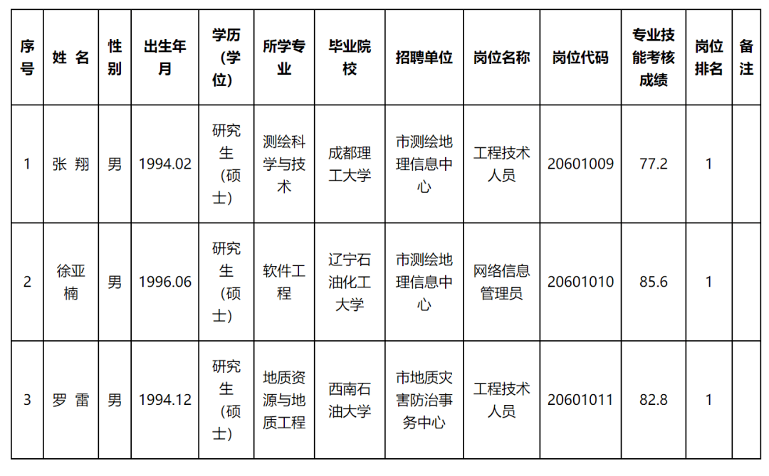 矿区自然资源和规划局最新招聘信息公布与职业发展的重要性