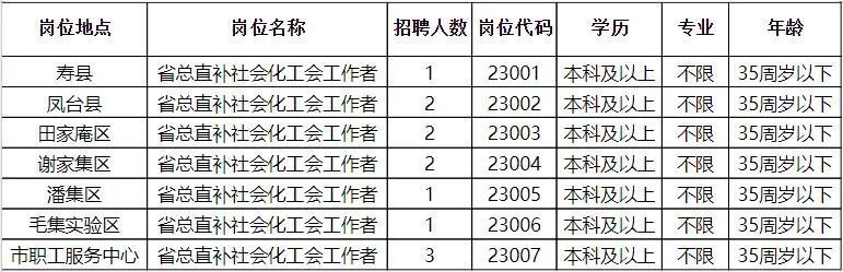 子洲县计生委最新招聘信息与职业发展前景展望