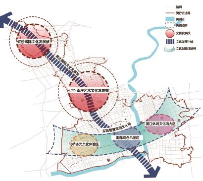 闵行区文化广电体育旅游局最新发展规划概览